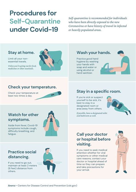 online appointment bureau of quarantine|10 Easy Steps to Getting a COVID.
